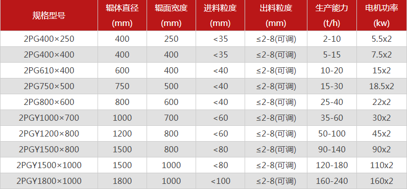 河南雙輥午夜成人电影在线观看哪個廠家價格優惠，有哪些型號可選？